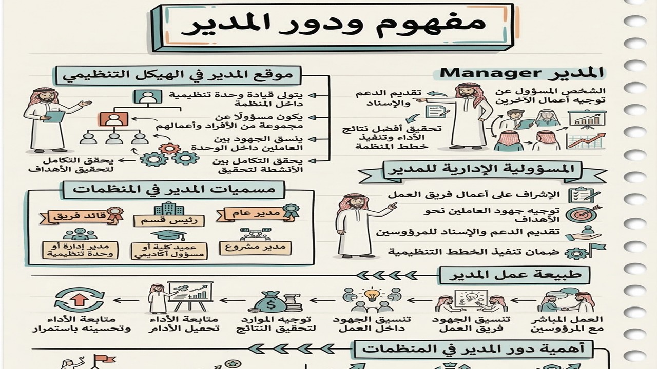 مفهوم ودور المدير Manager