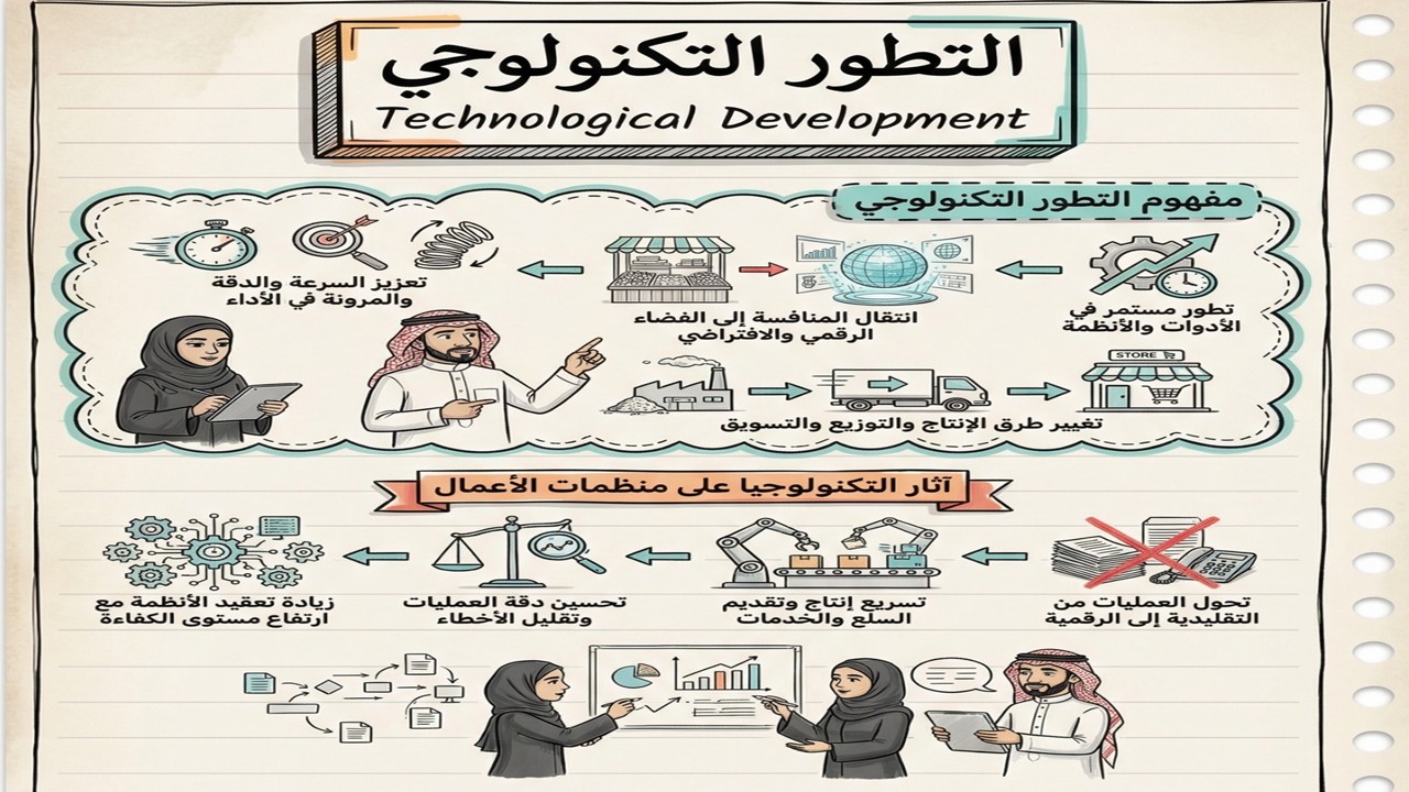 التطور التكنولوجي Technological Development