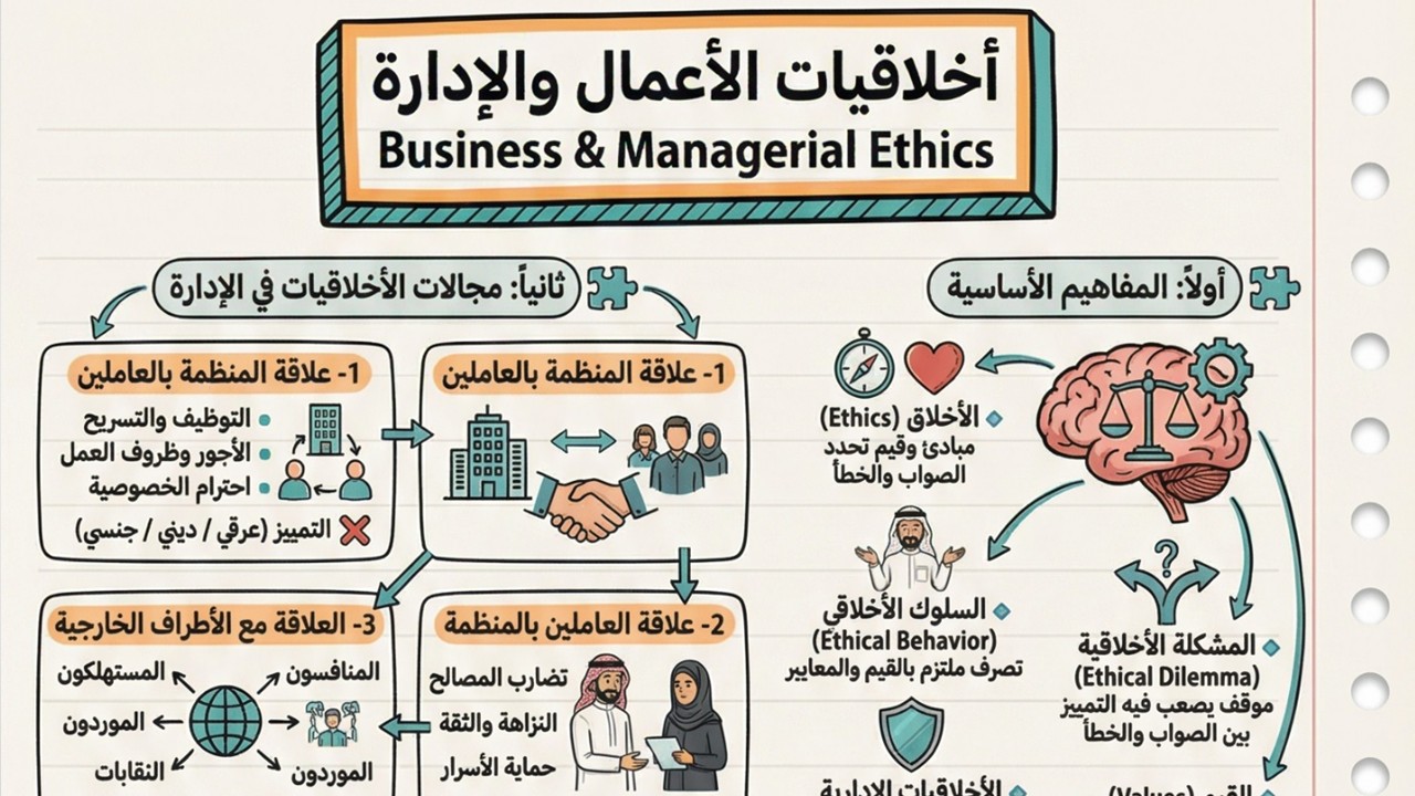 أخلاقيات الأعمال والإدارة  Business & Managerial Ethics